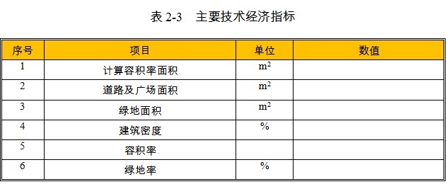 现代农业产业园项目主要技术经济指标